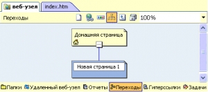 Microsoft FrontPage картинка №9